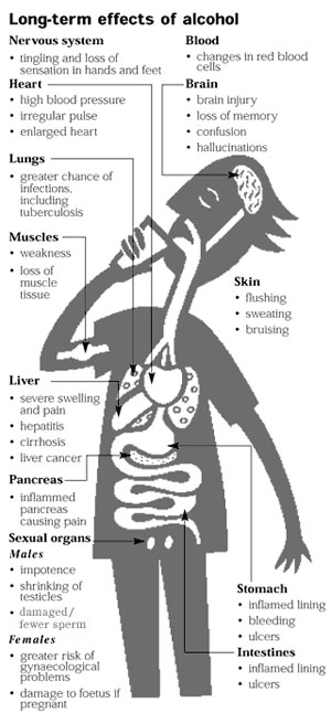 alcohol-effects