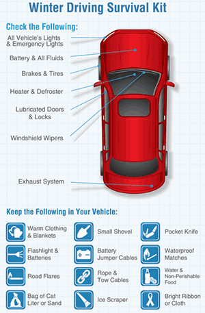 How Space Cushion Driving Promotes Driver Safety