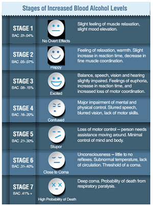 stages and explanation of feelings